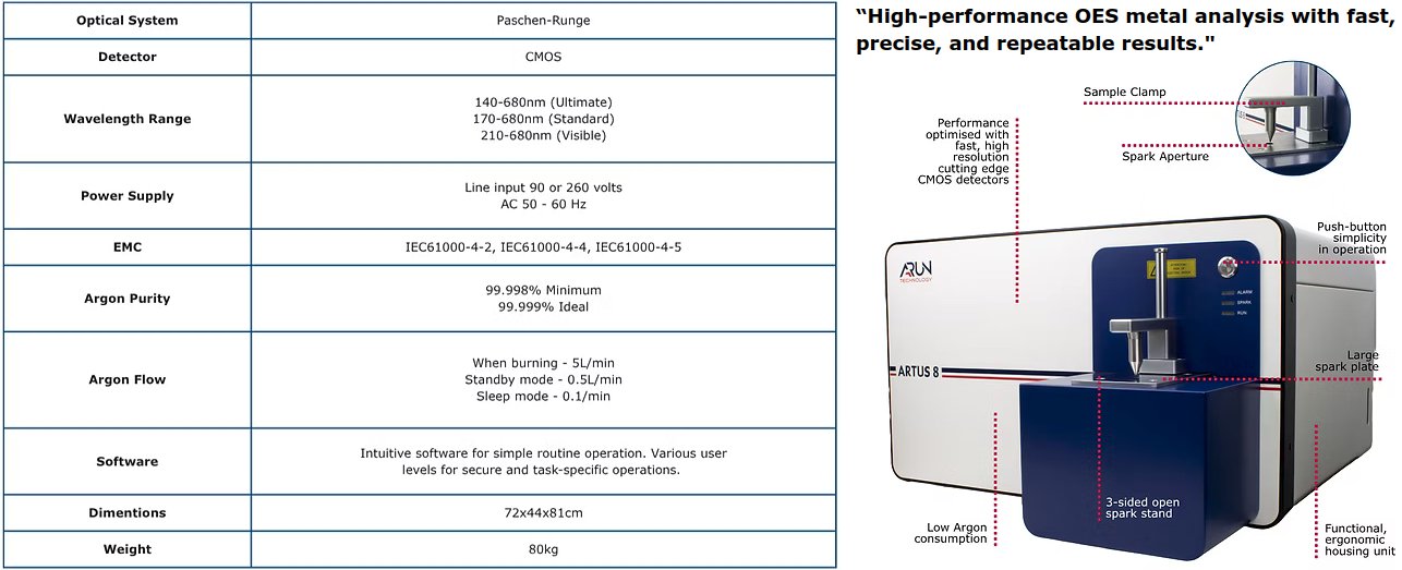 ARTUS 8 Optical Emission Spectrometer (OES)